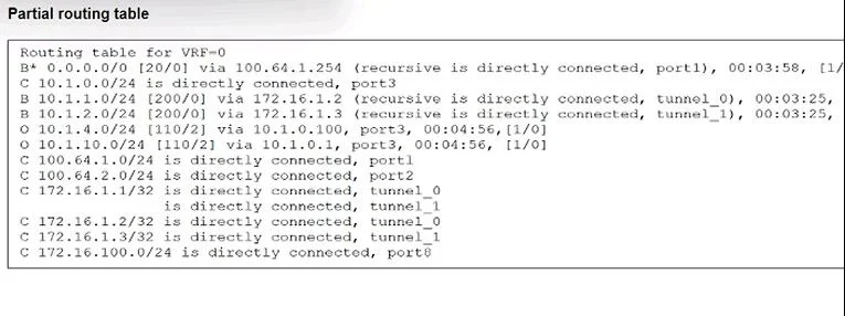 NSE7_EFW-7.2 question #74 exhibit