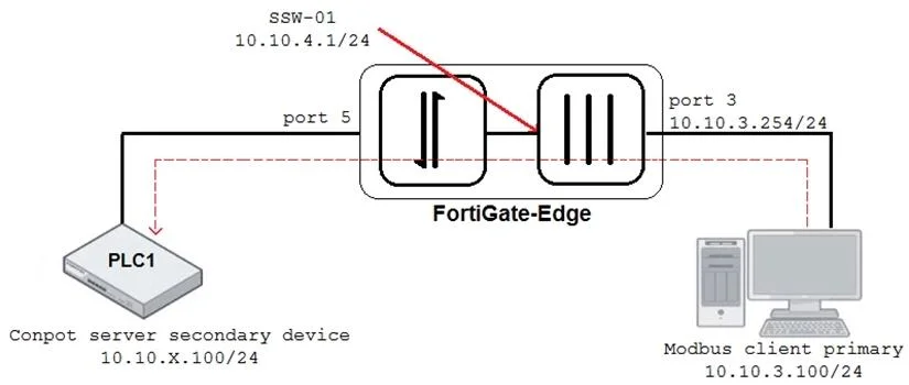 NSE7_OTS-7.2 question #19 exhibit