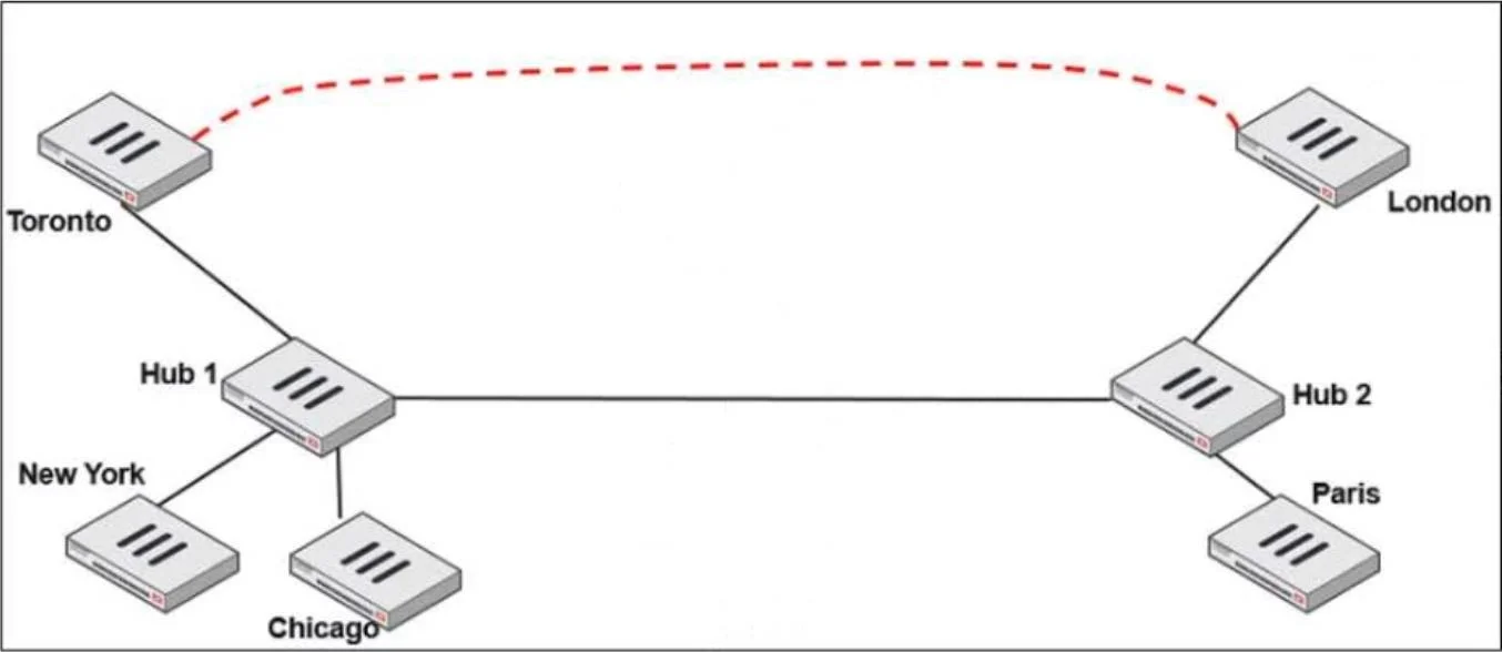 NSE7_SDW-7.2 question #73 exhibit