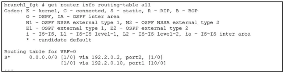 NSE7_SDW-7.2 question #47 exhibit
