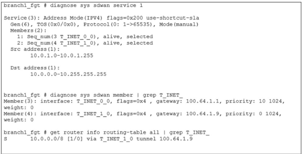 NSE7_SDW-7.2 question #42 exhibit