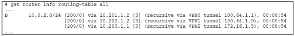 NSE7_SDW-7.2 question #31 exhibit