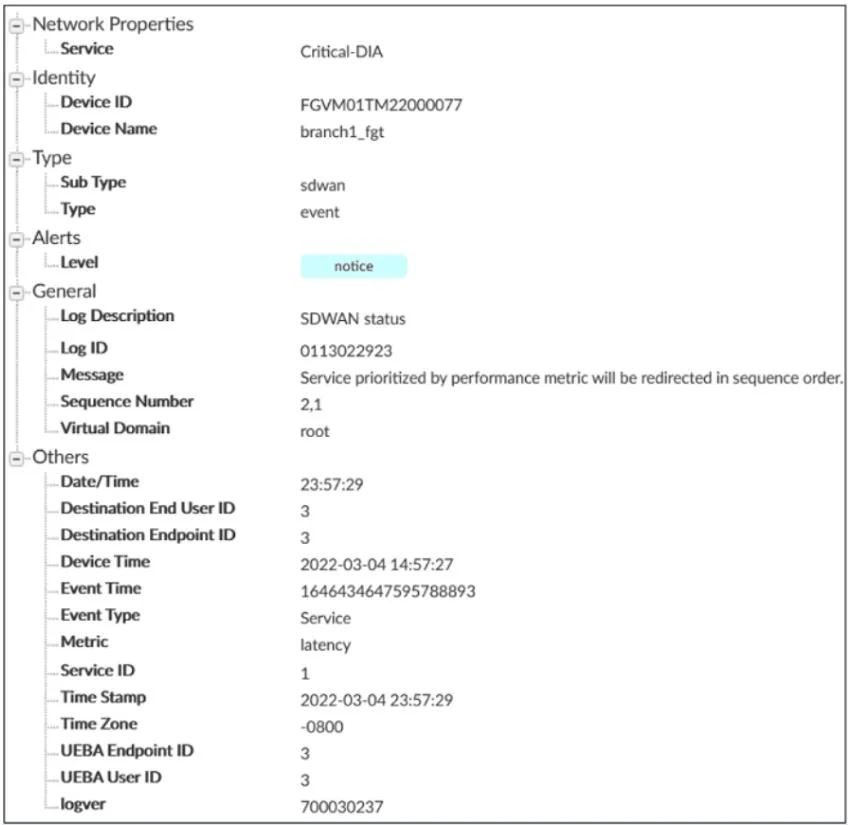 NSE7_SDW-7.2 question #49 exhibit 1
