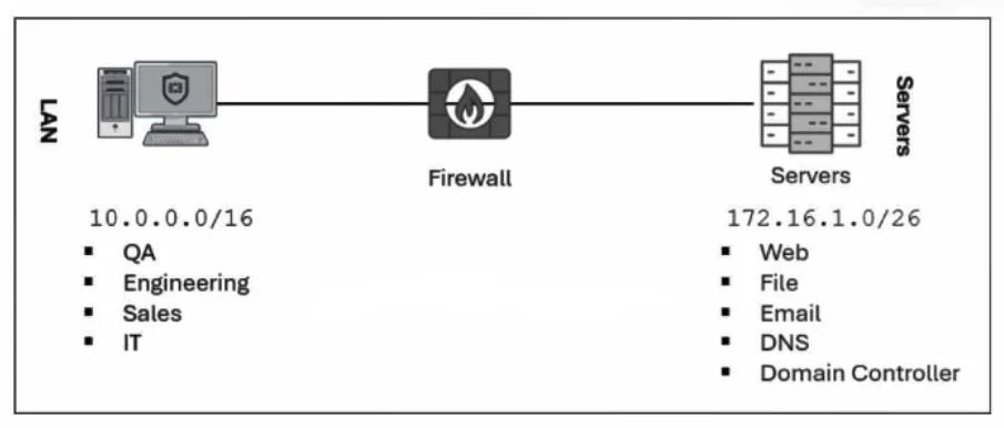 NSE7_SOC_AR-7.6 question #52 exhibit