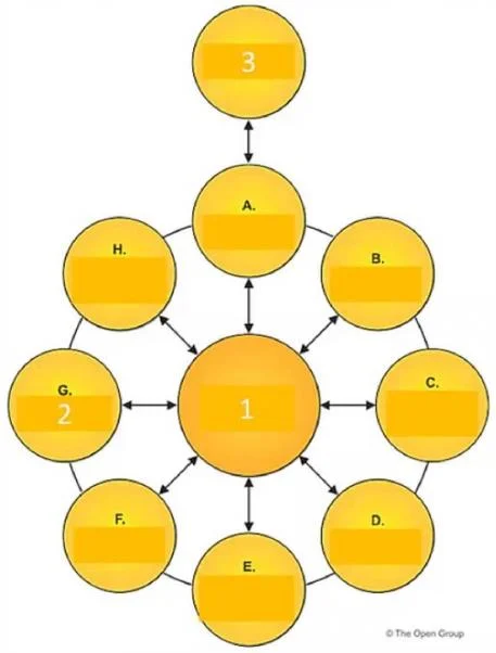 OGEA-101 question #14 exhibit
