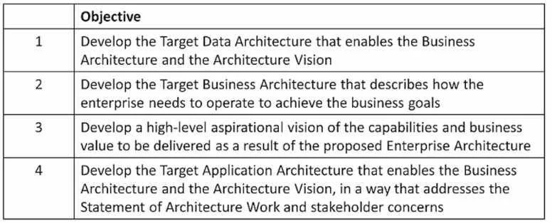OGEA-101 question #26 exhibit
