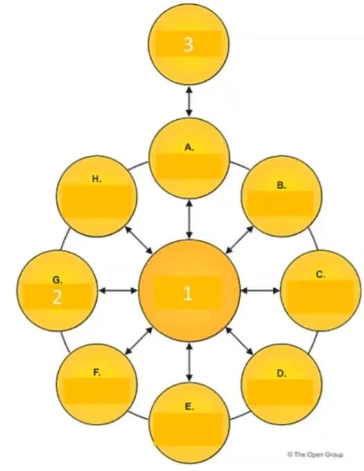 OGEA-101 question #41 exhibit