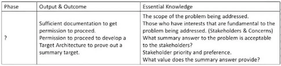 OGEA-103 question #83 exhibit