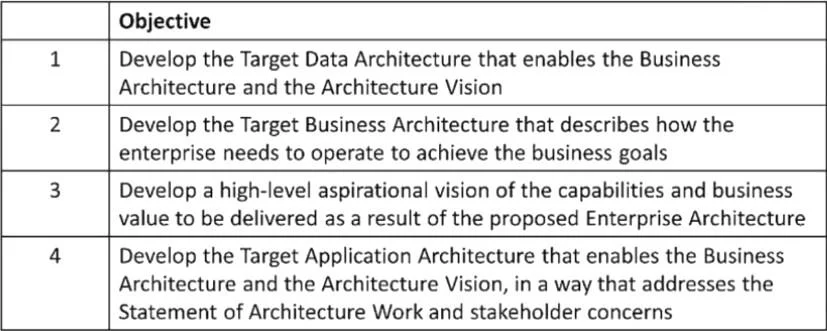 OGEA-103 question #26 exhibit