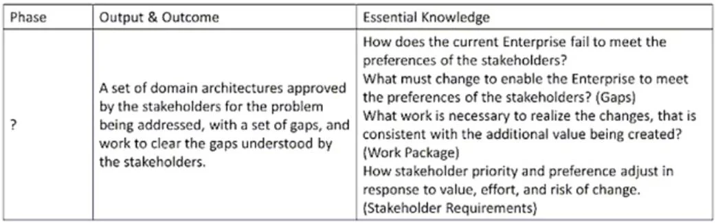 OGEA-103 question #126 exhibit