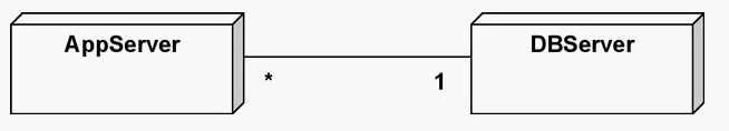 OMG-OCUP-300 question #56 exhibit