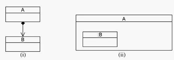 OMG-OCUP-300 question #68 exhibit