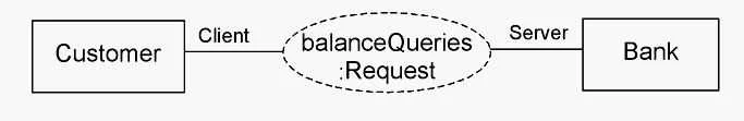 OMG-OCUP-300 question #63 exhibit