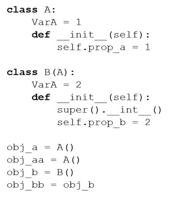 PCAP-31-03 question #53 exhibit
