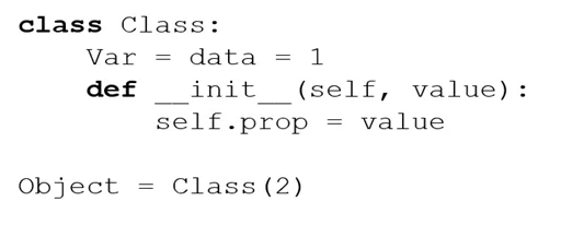 PCAP-31-03 question #27 exhibit