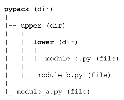PCAP-31-03 question #4 exhibit