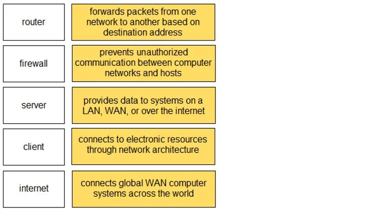PCCSA question #24 exhibit