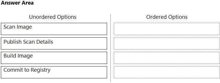 PCCSE question #41 exhibit