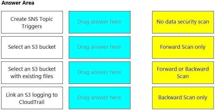PCCSE question #40 exhibit