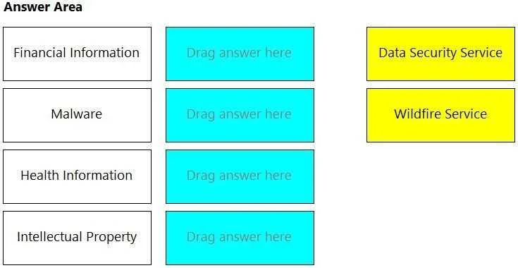 PCCSE question #38 exhibit