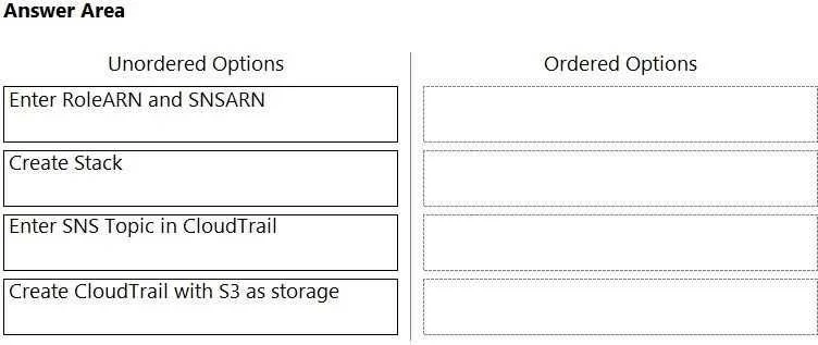 PCCSE question #43 exhibit