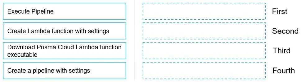 PCCSE question #136 exhibit