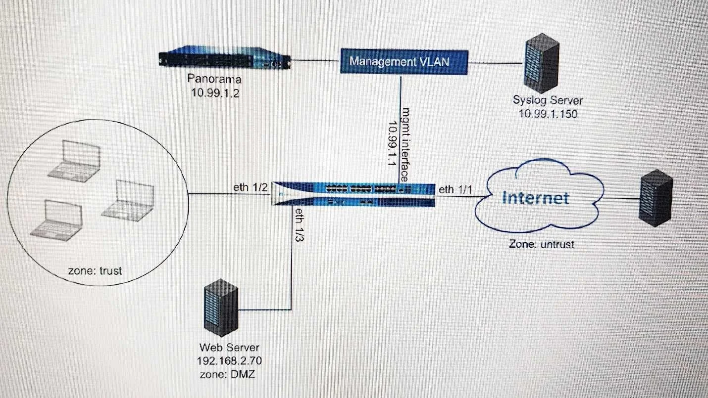 PCNSC question #17 exhibit 1
