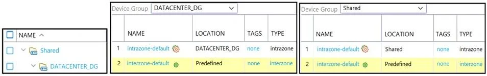PCNSE question #581 exhibit