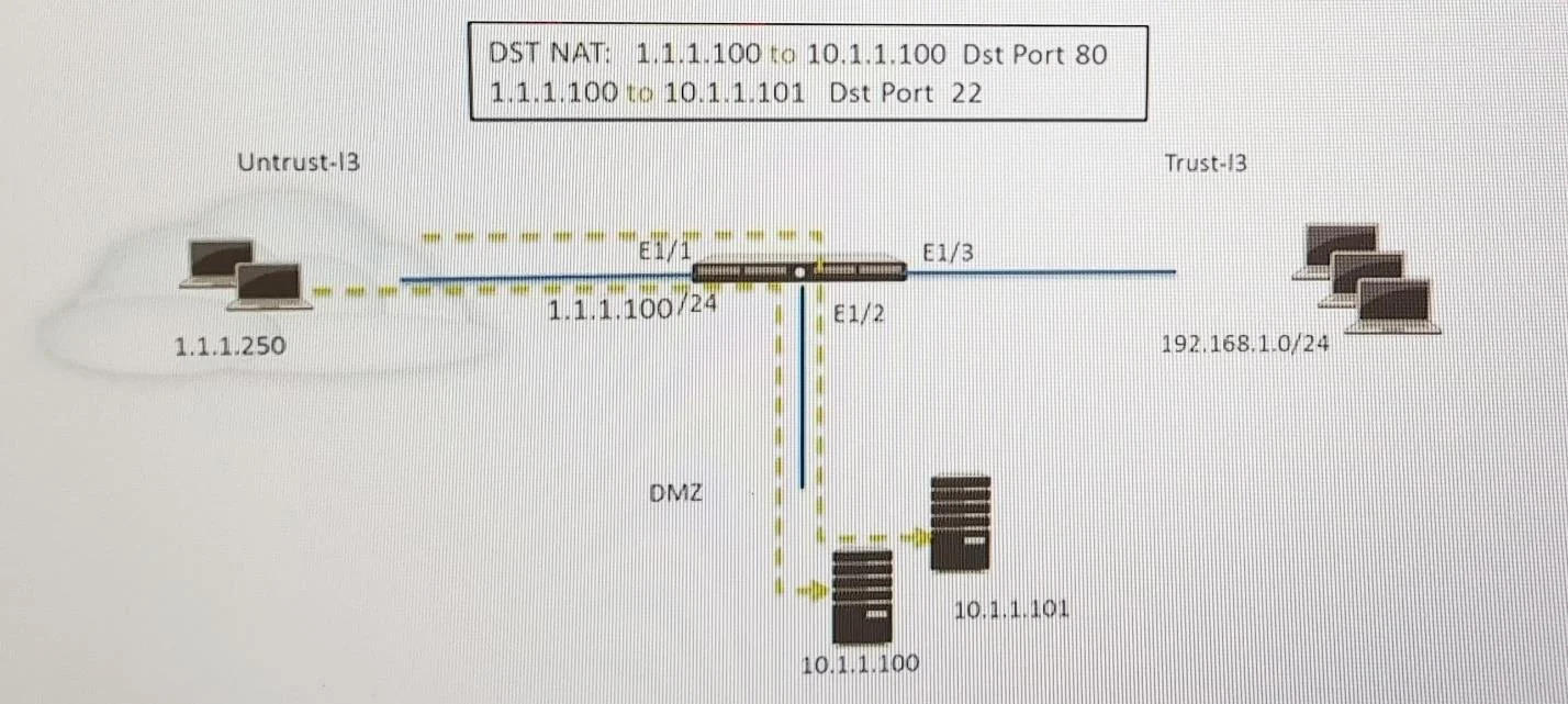 PCNSE7 question #191 exhibit