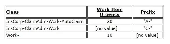 PEGAPCSA80V1_2019 question #39 exhibit