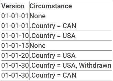 PEGAPCSSA80V1_2019 question #53 exhibit