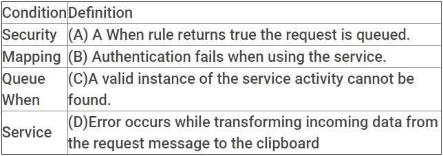 PEGAPCSSA80V1_2019 question #22 exhibit