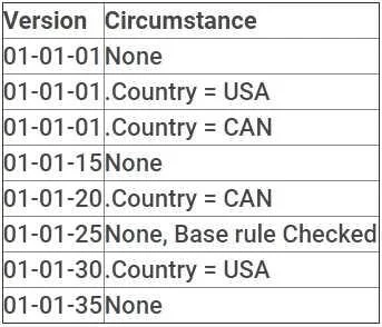 PEGAPCSSA80V1_2019 question #12 exhibit