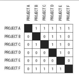 PFMP question #29 exhibit