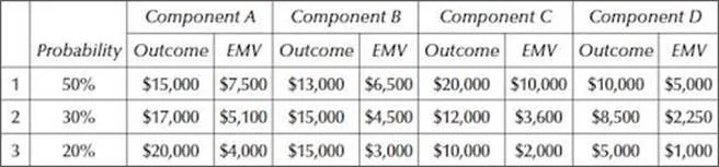 PFMP question #637 exhibit