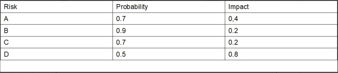 PFMP question #41 exhibit