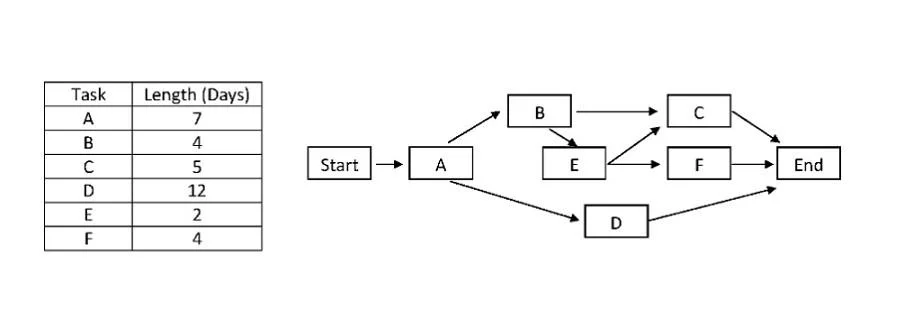 PK0-003 question #307 exhibit