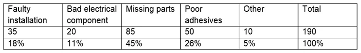 PK0-004 question #475 exhibit 2