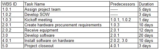 PK0-004 question #166 exhibit 2