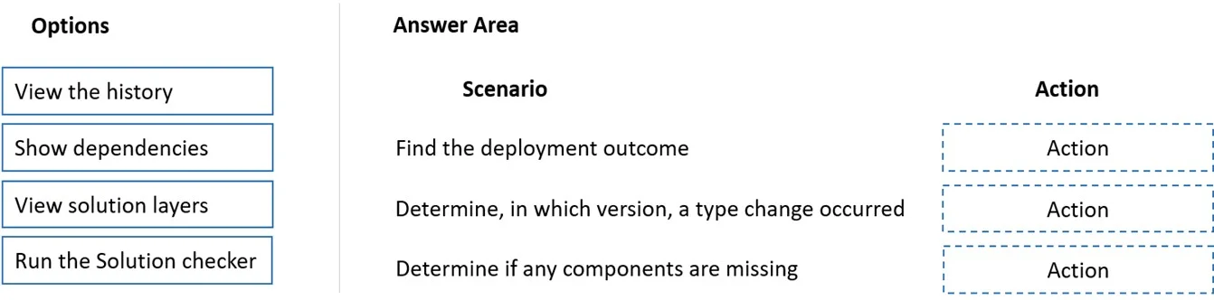 PL-100 question #204 exhibit