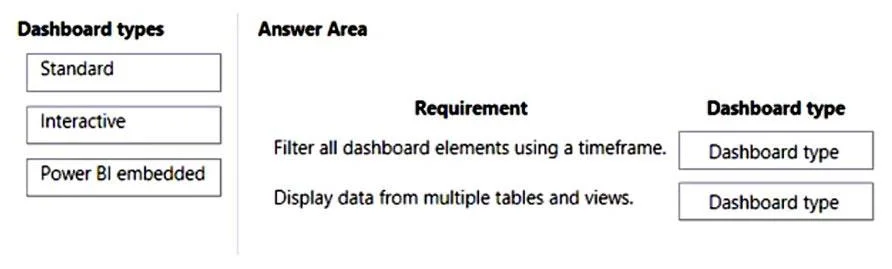 PL-100 question #242 exhibit