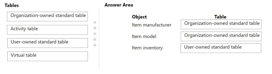 PL-100 question #267 exhibit