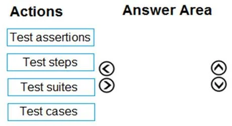 PL-100 question #135 exhibit