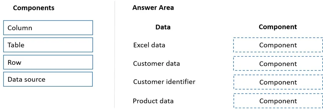 PL-100 question #211 exhibit