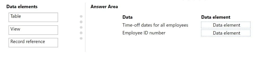 PL-100 question #303 exhibit