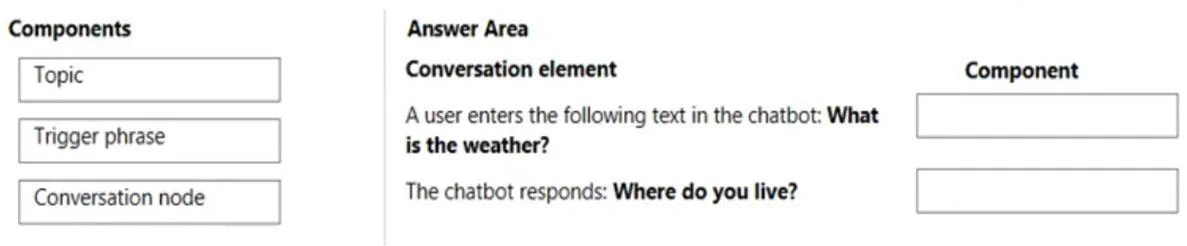 PL-100 question #246 exhibit