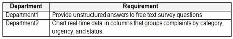 PL-100 question #102 exhibit