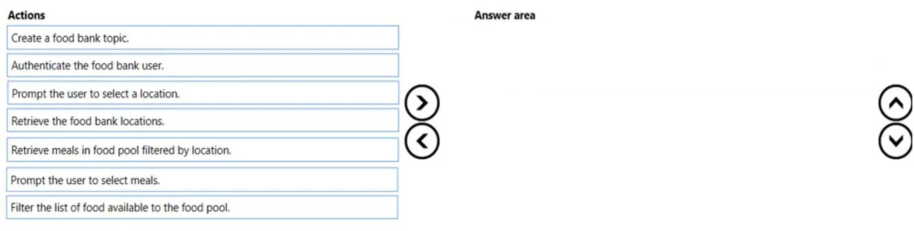 PL-100 question #223 exhibit