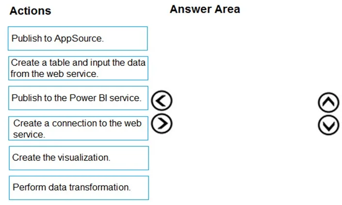 PL-100 question #136 exhibit