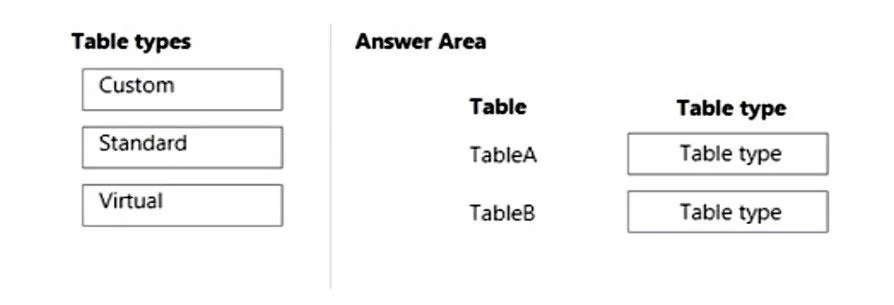 PL-100 question #236 exhibit